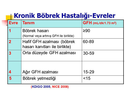 Kronik Bbrek Yetmezlii Evreleri